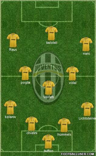 Juventus Formation 2014