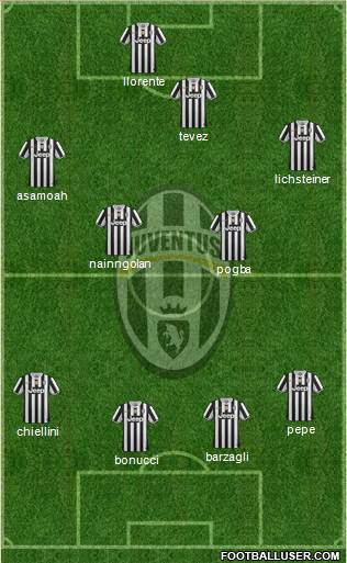 Juventus Formation 2014
