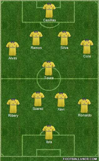 Arsenal Formation 2014