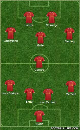 Liverpool Formation 2014