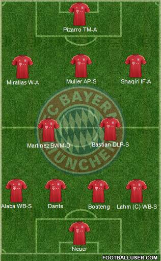 FC Bayern München Formation 2014
