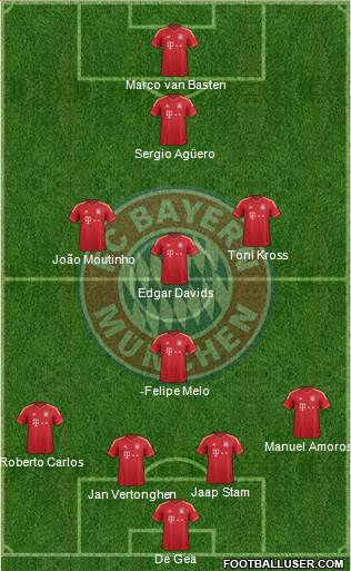 FC Bayern München Formation 2014