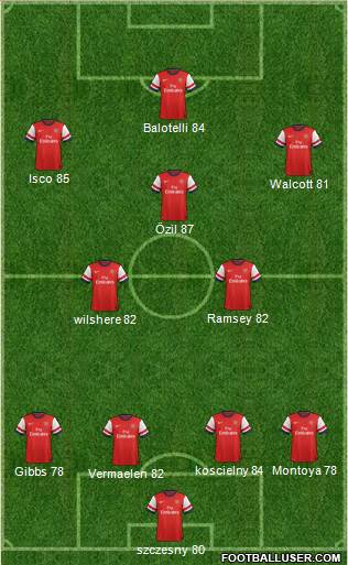 Arsenal Formation 2014