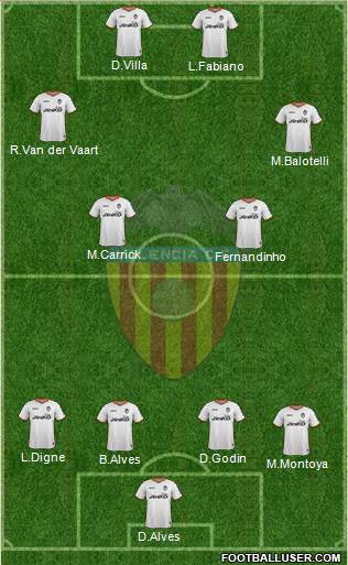 Valencia C.F., S.A.D. Formation 2014