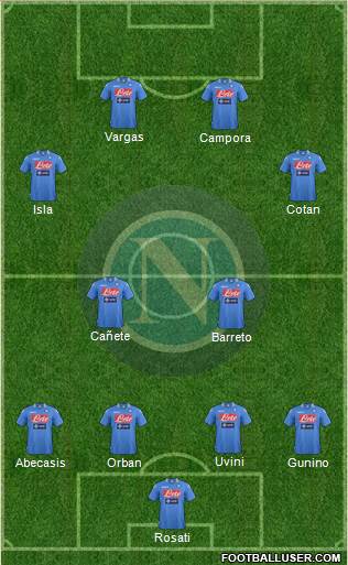Napoli Formation 2014