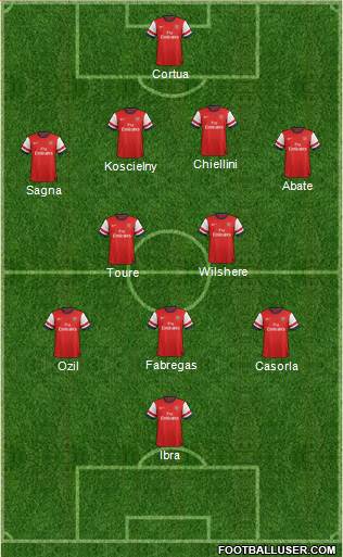 Arsenal Formation 2014