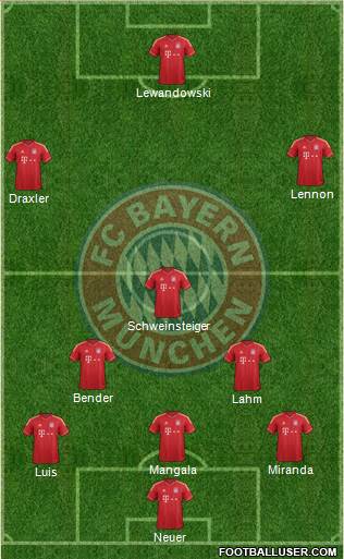 FC Bayern München Formation 2014