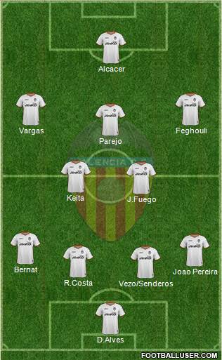 Valencia C.F., S.A.D. Formation 2014