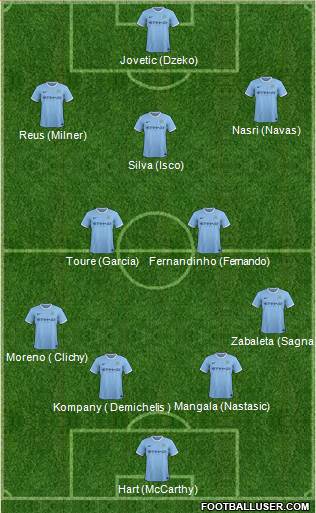Manchester City Formation 2014