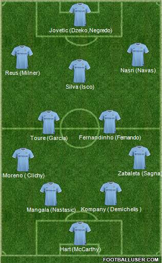 Manchester City Formation 2014