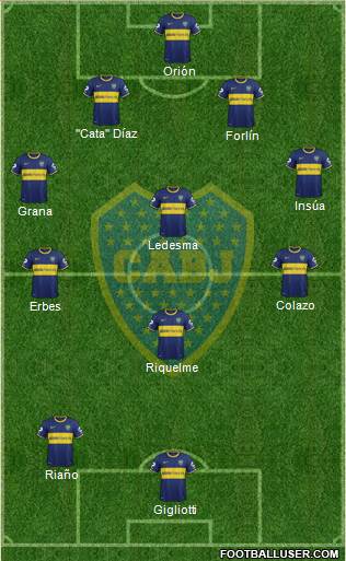 Boca Juniors Formation 2014