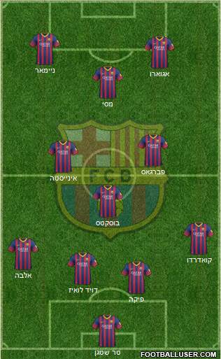F.C. Barcelona Formation 2014
