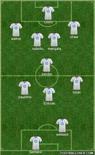 Tottenham Hotspur Formation 2014