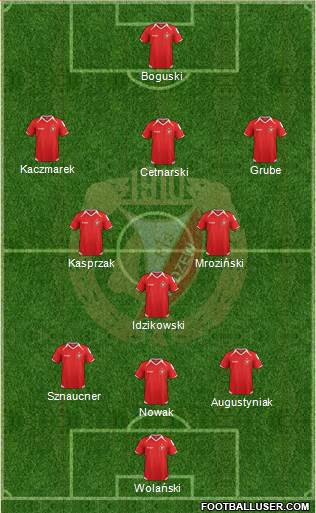 Widzew Lodz Formation 2014