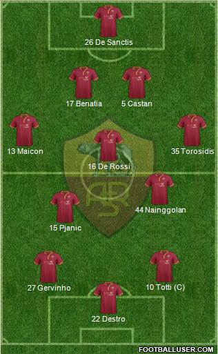 AS Roma Formation 2014