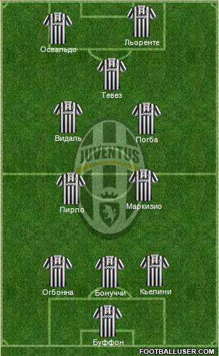 Juventus Formation 2014