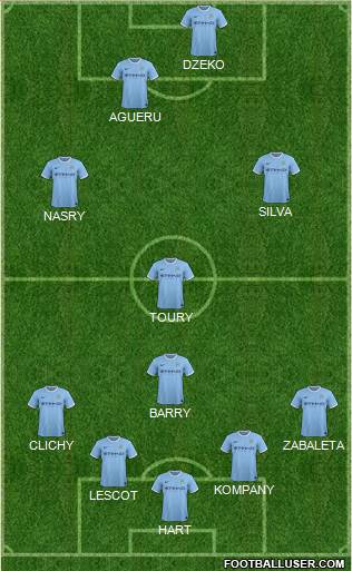 Manchester City Formation 2014