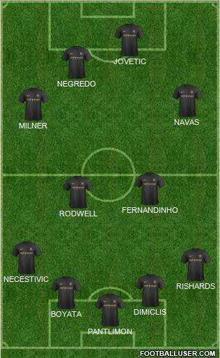 Manchester City Formation 2014