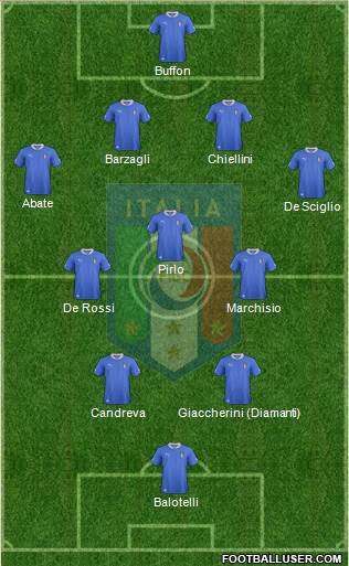 Italy Formation 2014