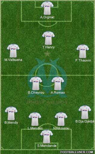 Olympique de Marseille Formation 2014