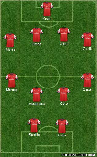 Arsenal Formation 2014