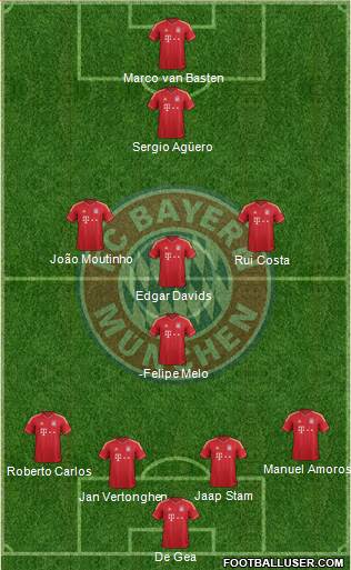 FC Bayern München Formation 2014