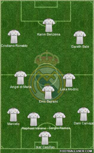 Real Madrid C.F. Formation 2014