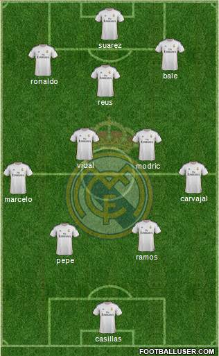 Real Madrid C.F. Formation 2014
