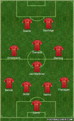 Liverpool Formation 2014