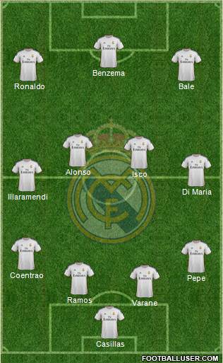 Real Madrid C.F. Formation 2014