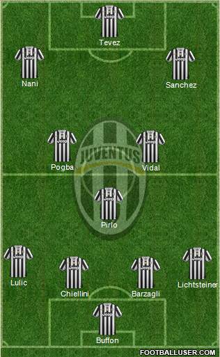 Juventus Formation 2014