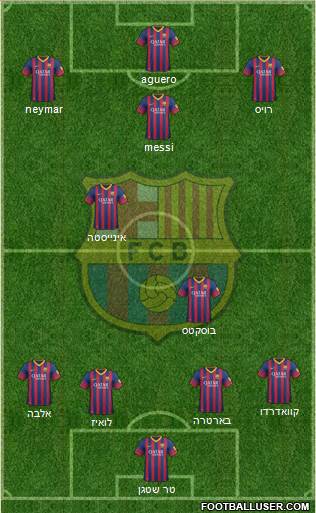 F.C. Barcelona Formation 2014