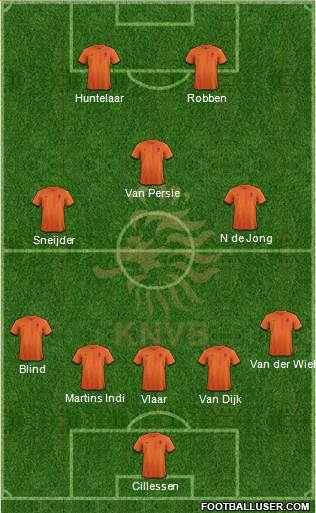 Holland Formation 2014