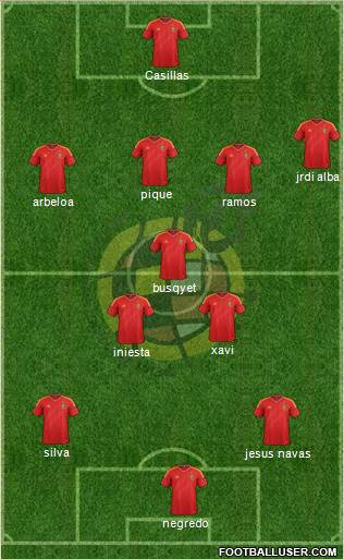 Spain Formation 2014