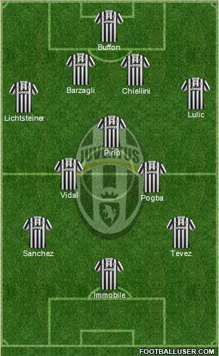 Juventus Formation 2014