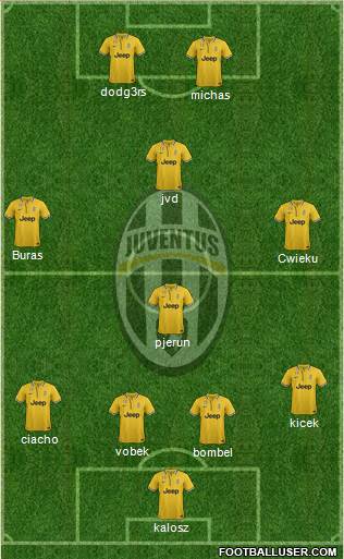 Juventus Formation 2014