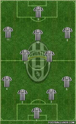 Juventus Formation 2014