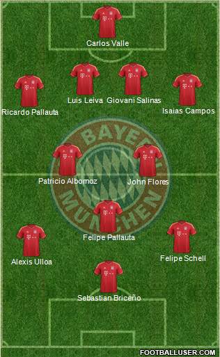 FC Bayern München Formation 2014