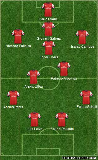 Arsenal Formation 2014