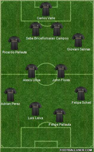 Manchester City Formation 2014