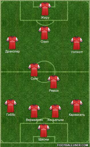 Arsenal Formation 2014