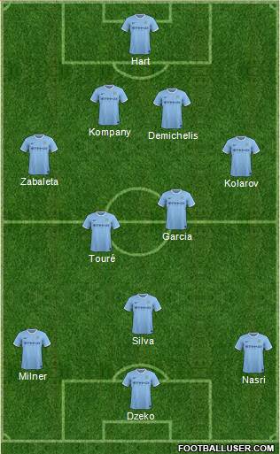 Manchester City Formation 2014
