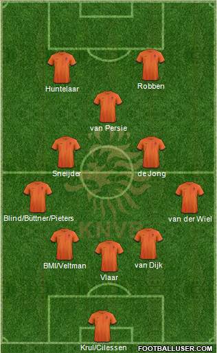 Holland Formation 2014