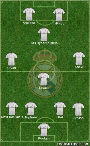Real Madrid C.F. Formation 2014