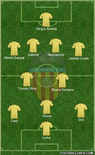 Valencia C.F., S.A.D. Formation 2014