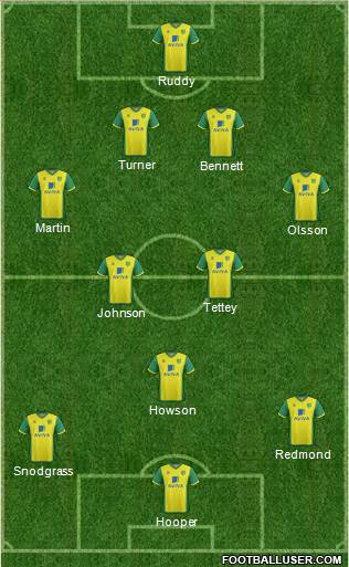 Norwich City Formation 2014