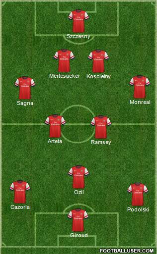 Arsenal Formation 2014