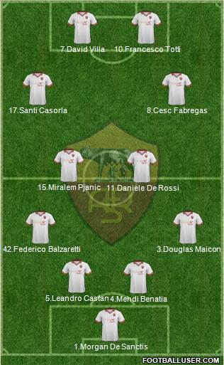 AS Roma Formation 2014