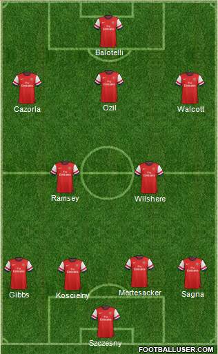 Arsenal Formation 2014