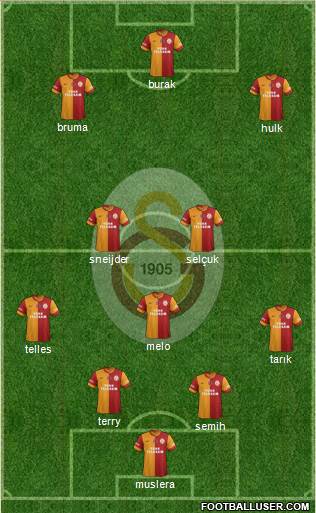 Galatasaray SK Formation 2014